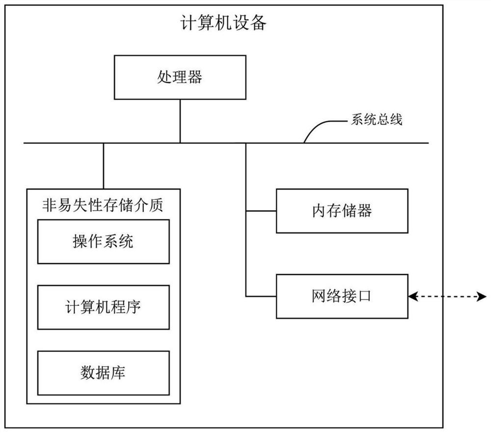 Foundation construction floor area calculation method, computer equipment and storage medium