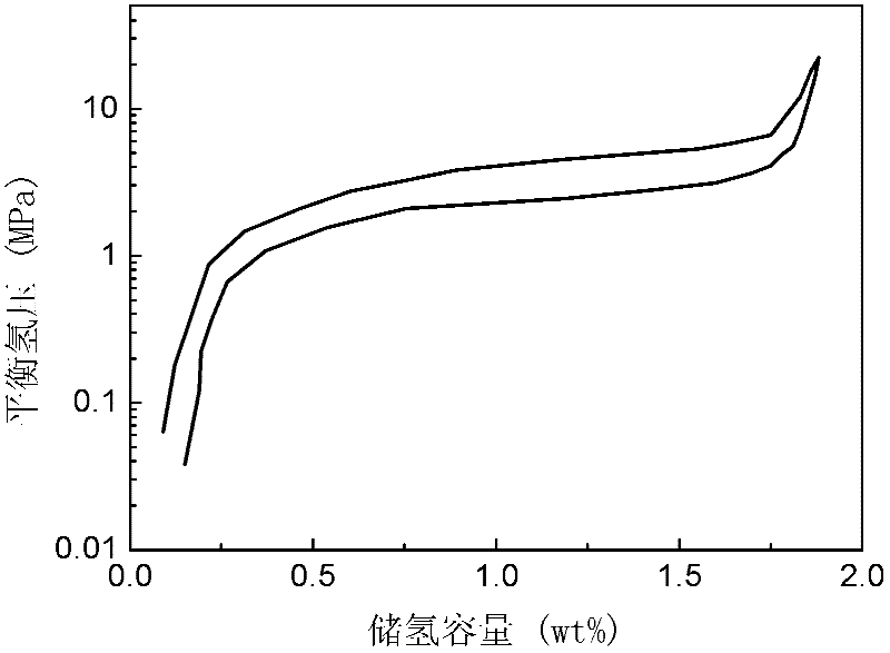 Hydrogen-storage alloy producing high-pressure hydrogen