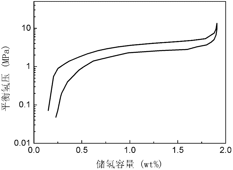 Hydrogen-storage alloy producing high-pressure hydrogen