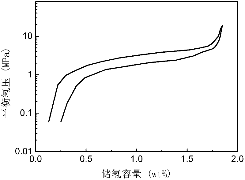 Hydrogen-storage alloy producing high-pressure hydrogen