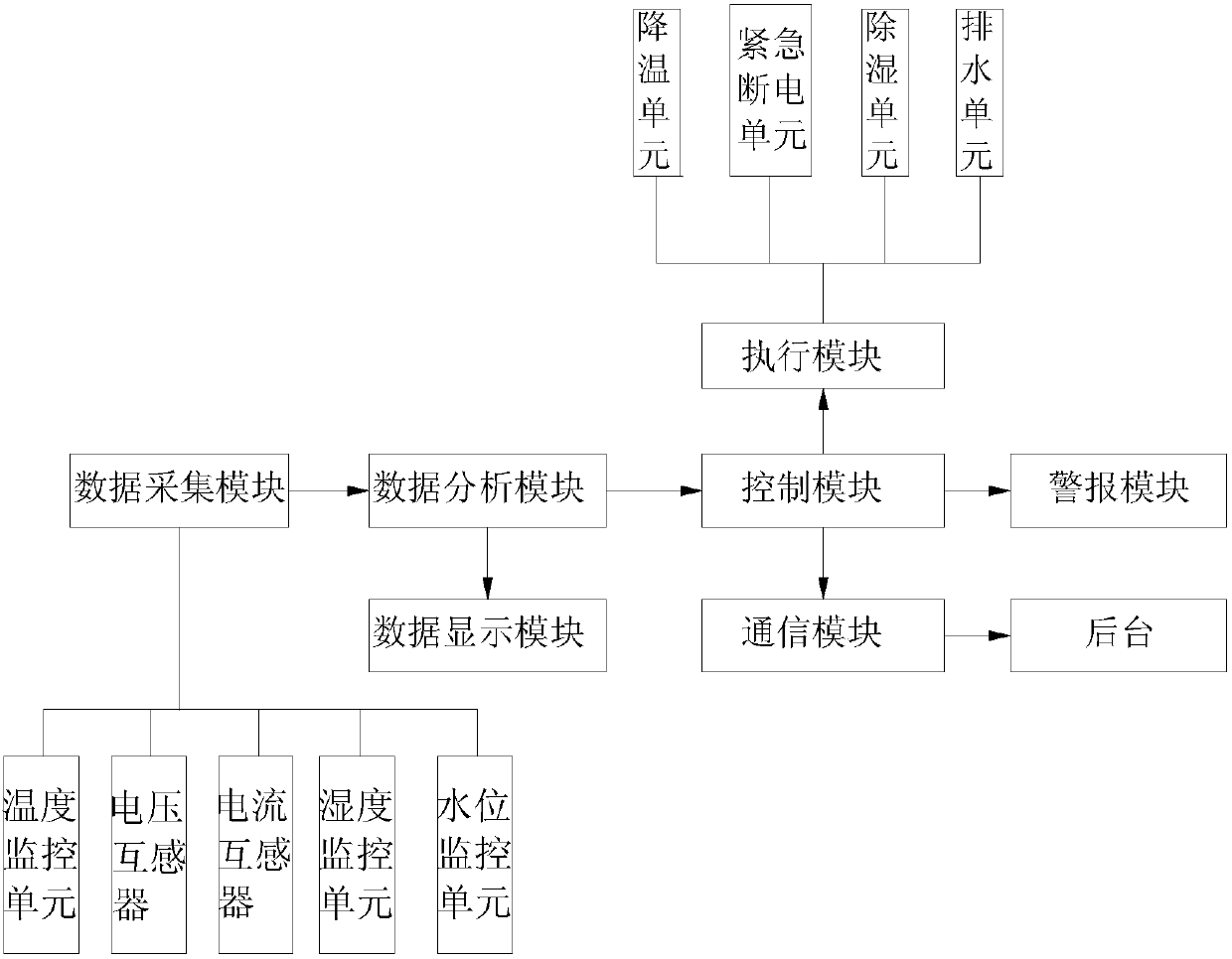 Real-time monitoring system of low-voltage power distribution cabinet