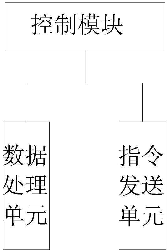 Real-time monitoring system of low-voltage power distribution cabinet