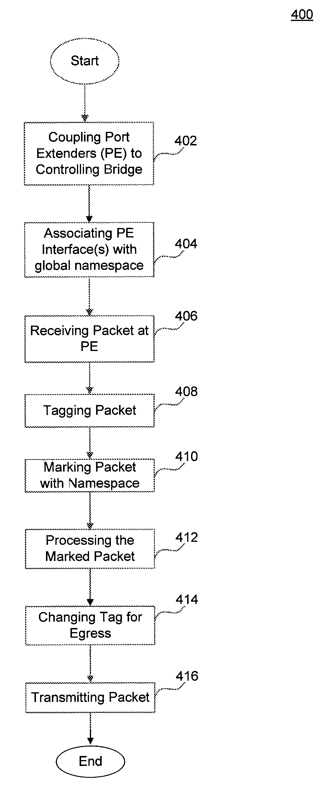 Method and system of frame forwarding with link aggregation in distributed ethernet bridges