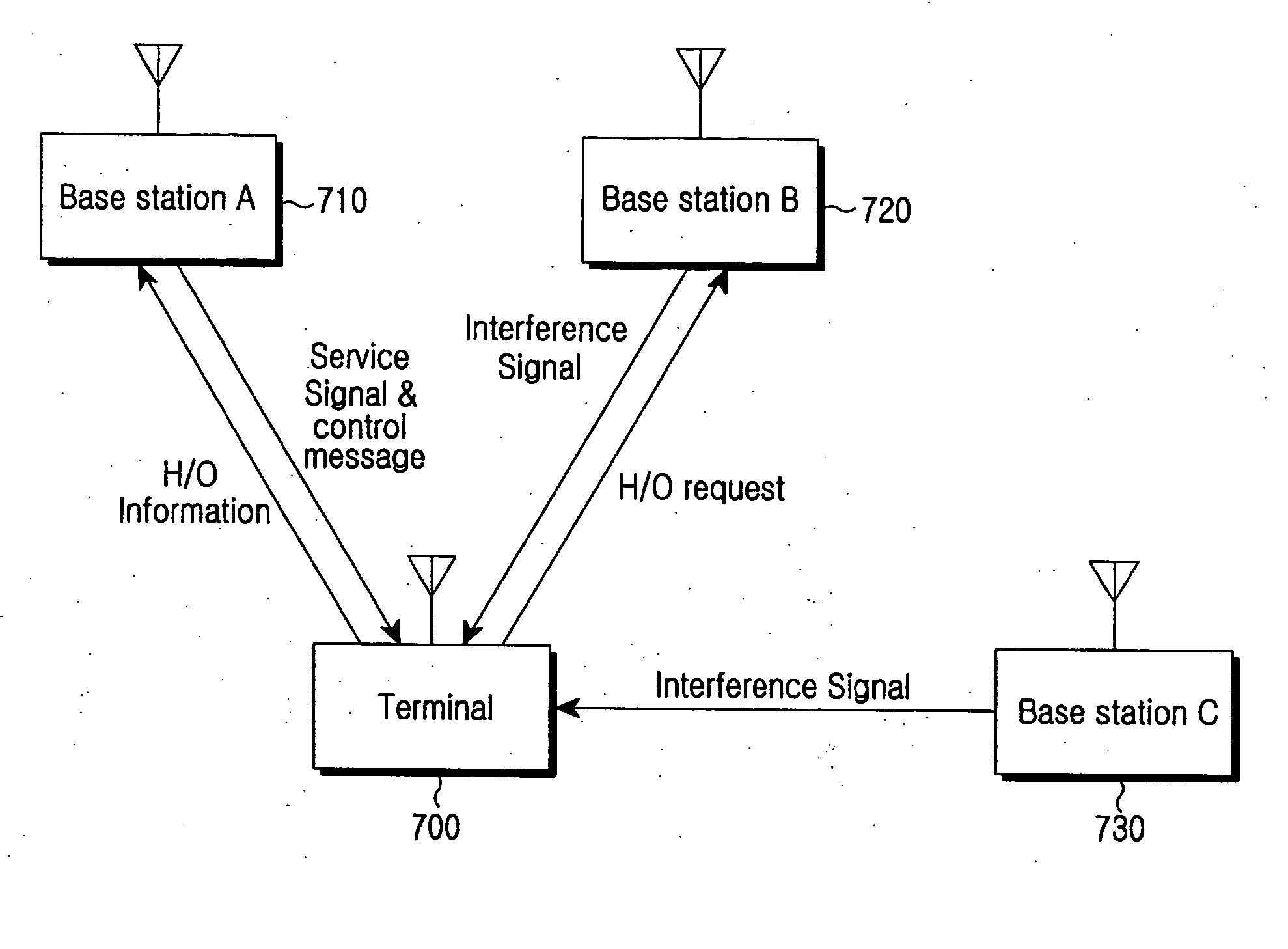 Apparatus and method for hard handover in a wireless communication system