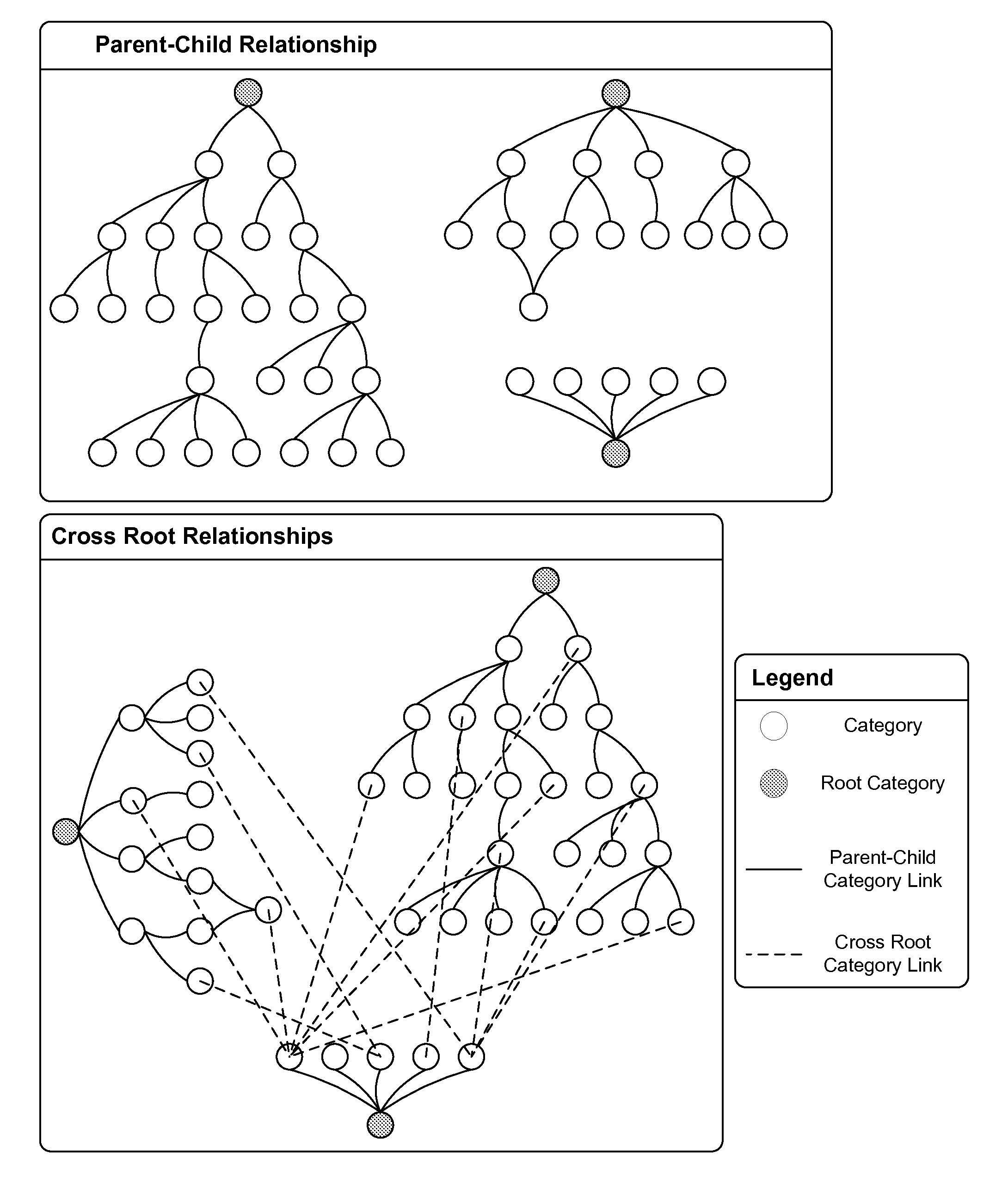 User interface for search method and system