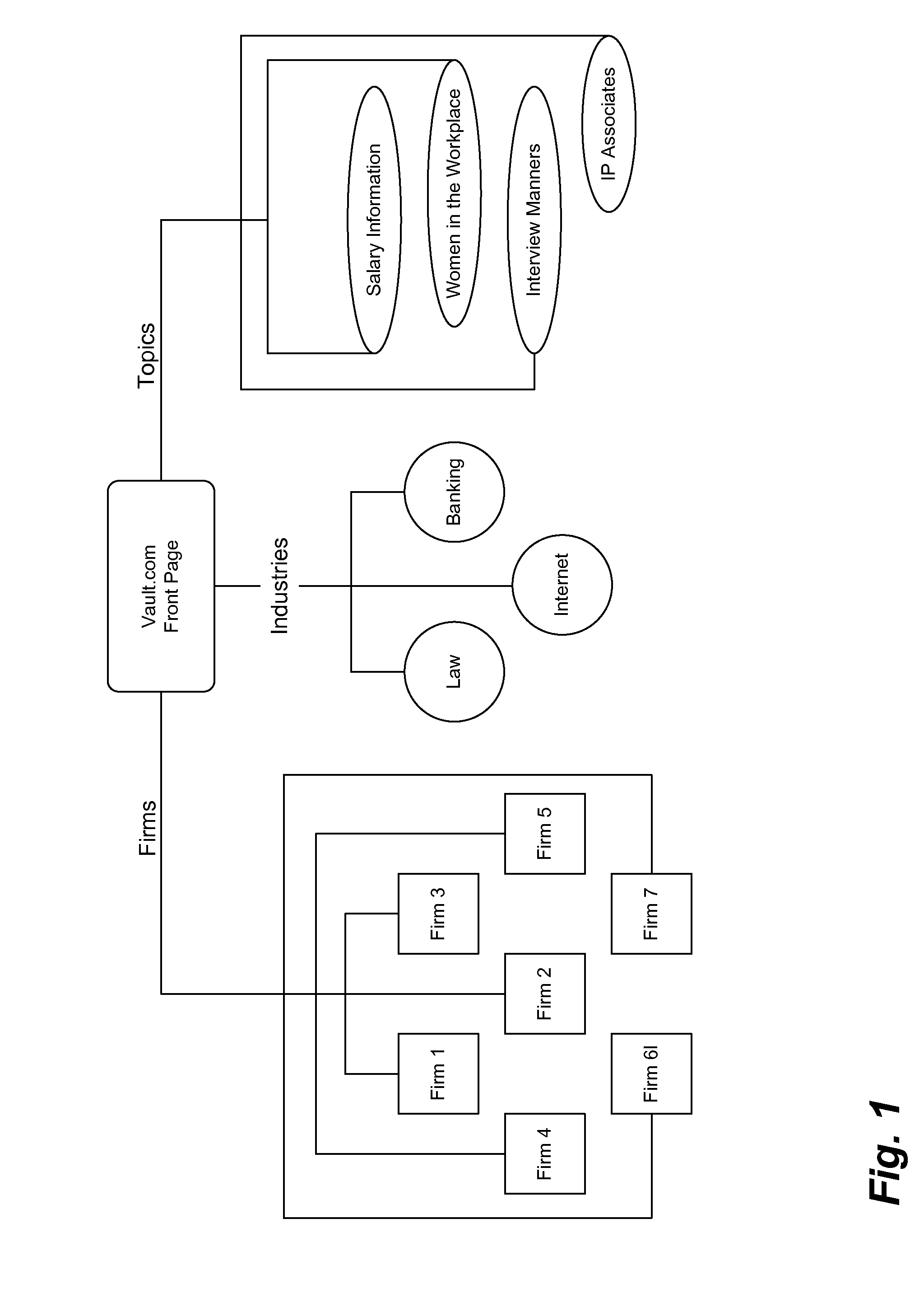 User interface for search method and system