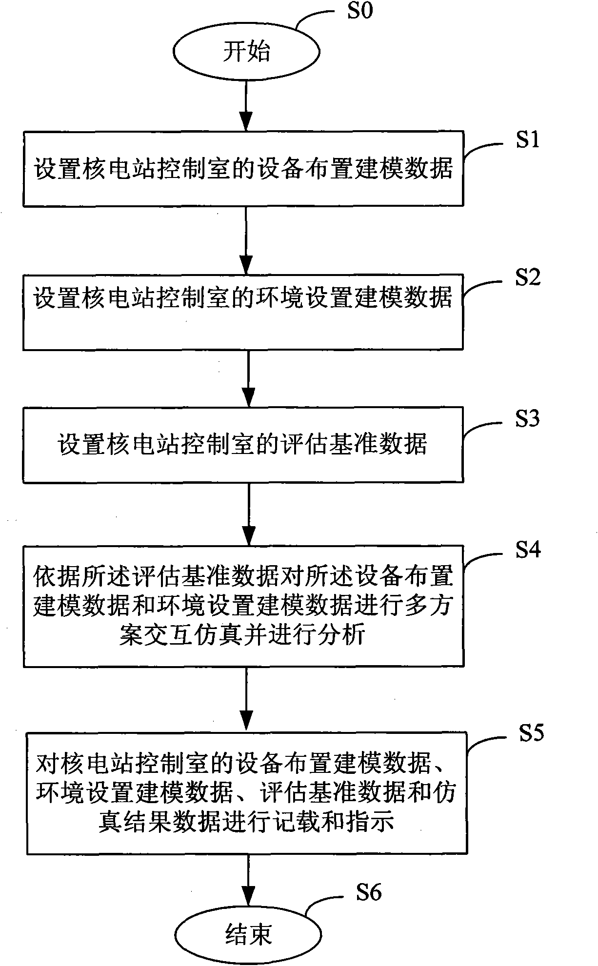 Virtual roaming design method and system of nuclear power plant control room