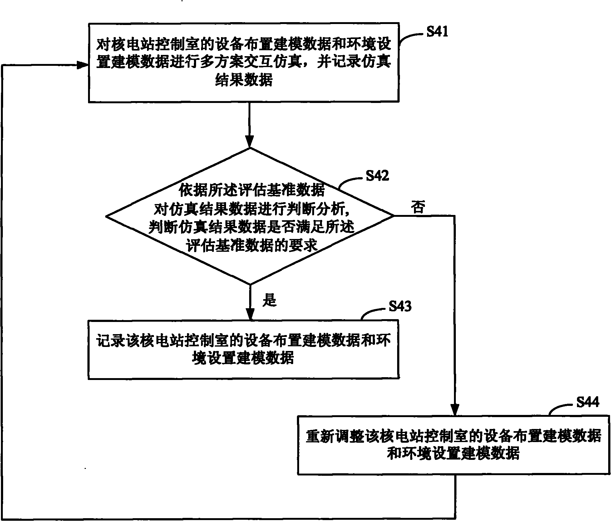 Virtual roaming design method and system of nuclear power plant control room