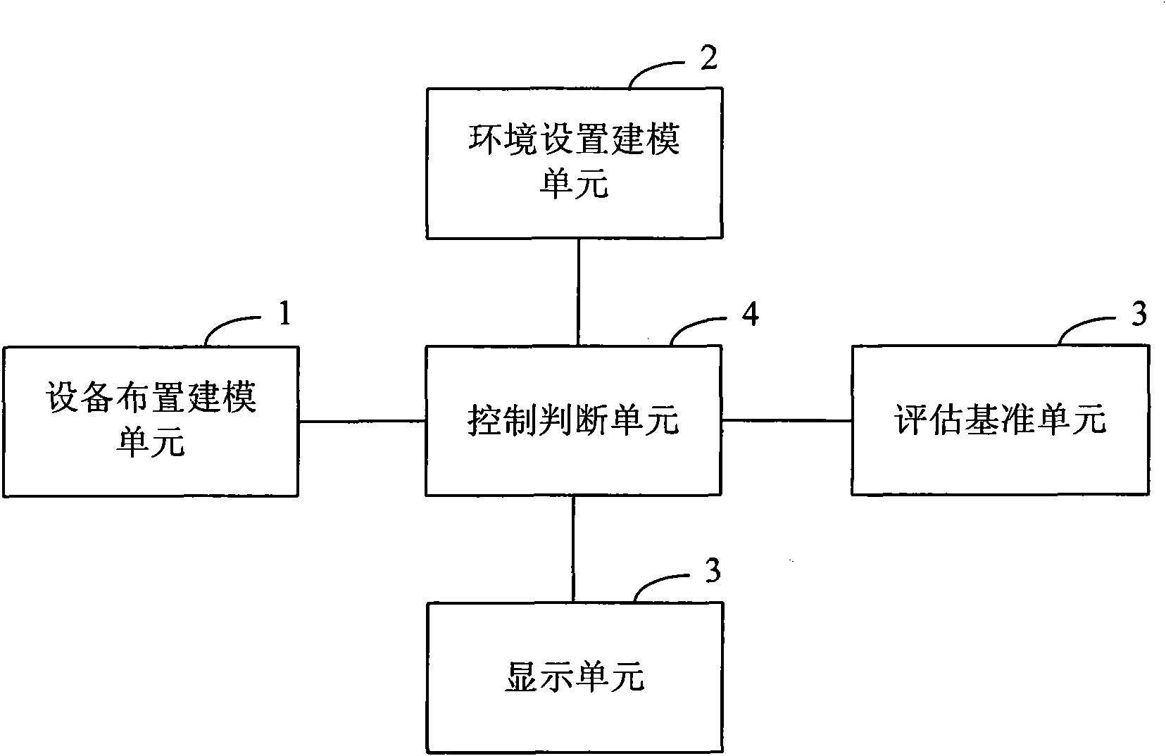 Virtual roaming design method and system of nuclear power plant control room