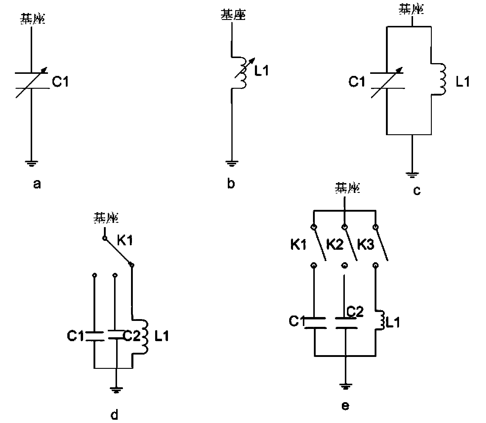 Magnetron sputtering equipment and method