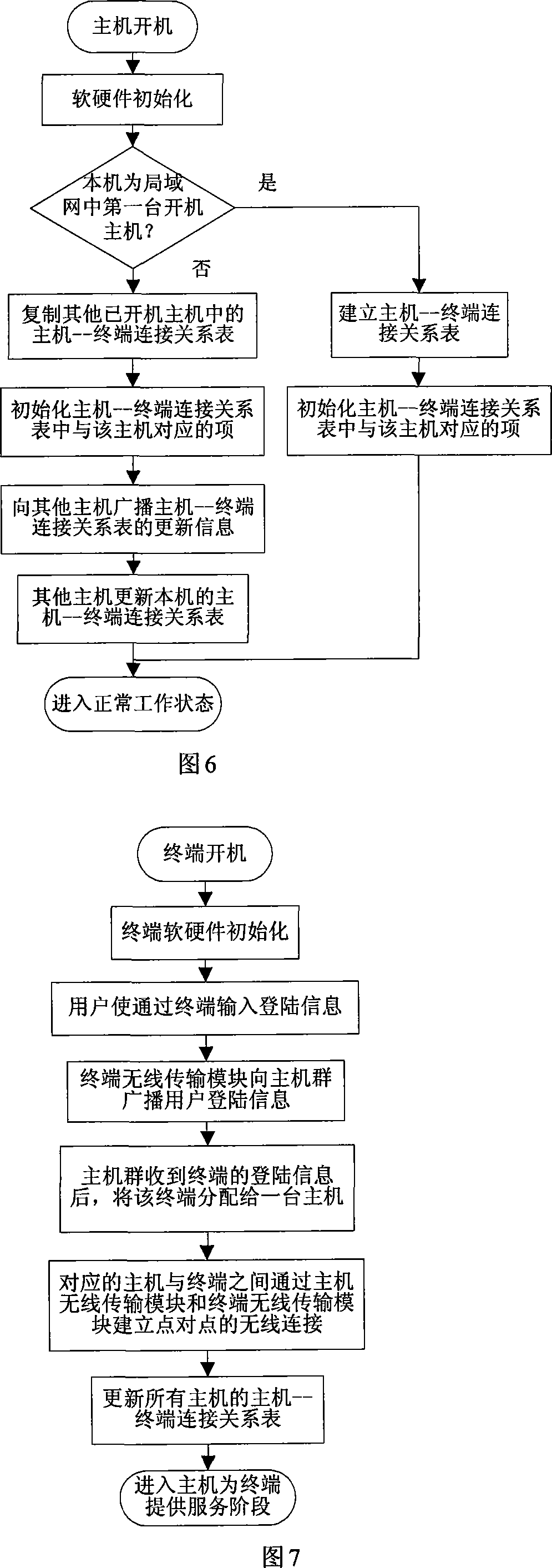 Terminal moving type wireless ultra-broadband dynamic connection cluster computer and operation method thereof