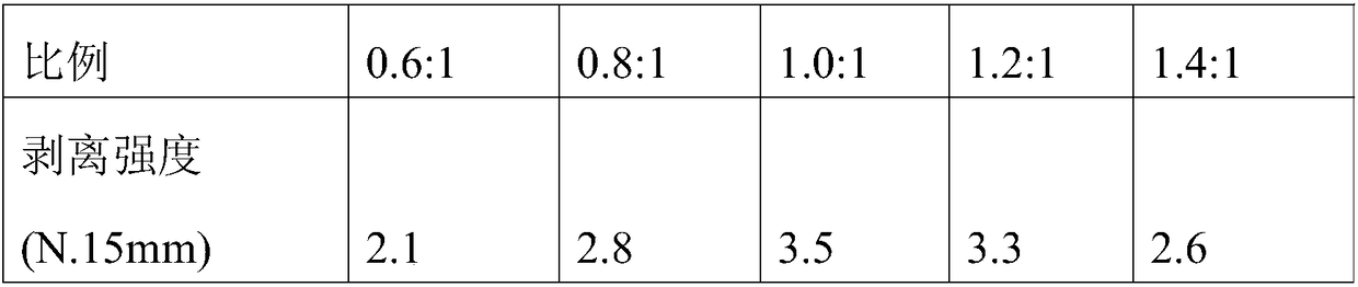 Special two-component solvent-free type polyurethane adhesive for high-barrier aluminium-plastic material and preparation method thereof