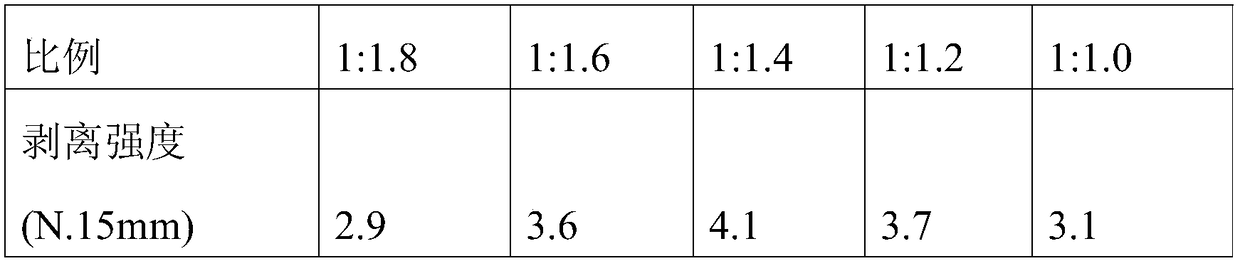 Special two-component solvent-free type polyurethane adhesive for high-barrier aluminium-plastic material and preparation method thereof