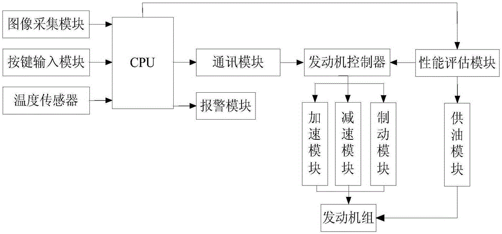 Using method for dynamic ship traveling monitoring system