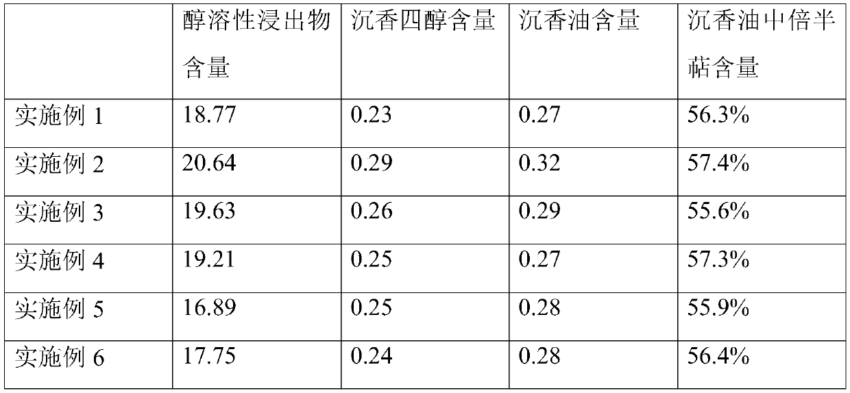 A kind of fragrant formation inducer and a kind of agarwood fragrant formation method