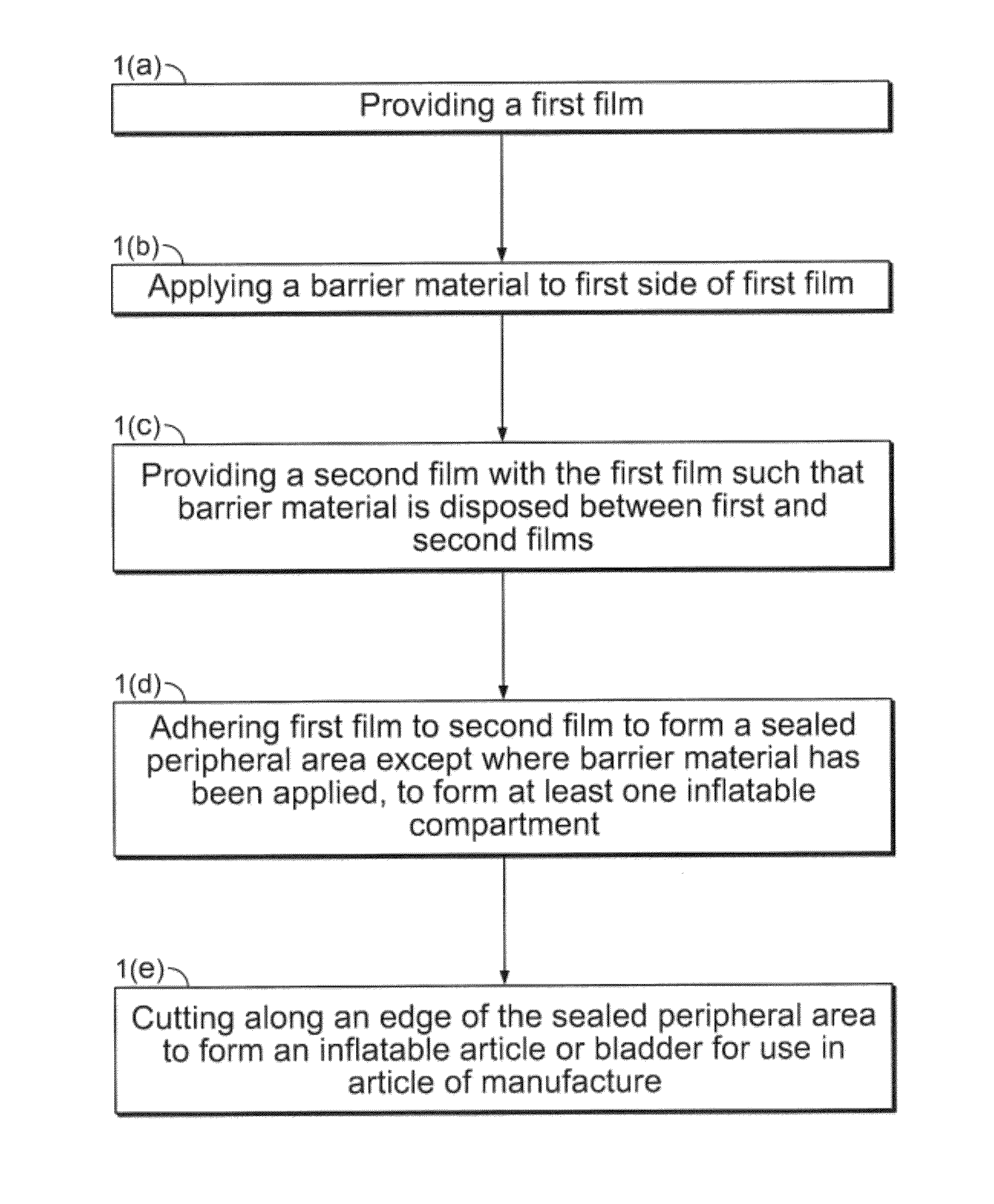 Method for Manufacturing Inflatable Bladders for Use in Footwear and Other Articles of Manufacture