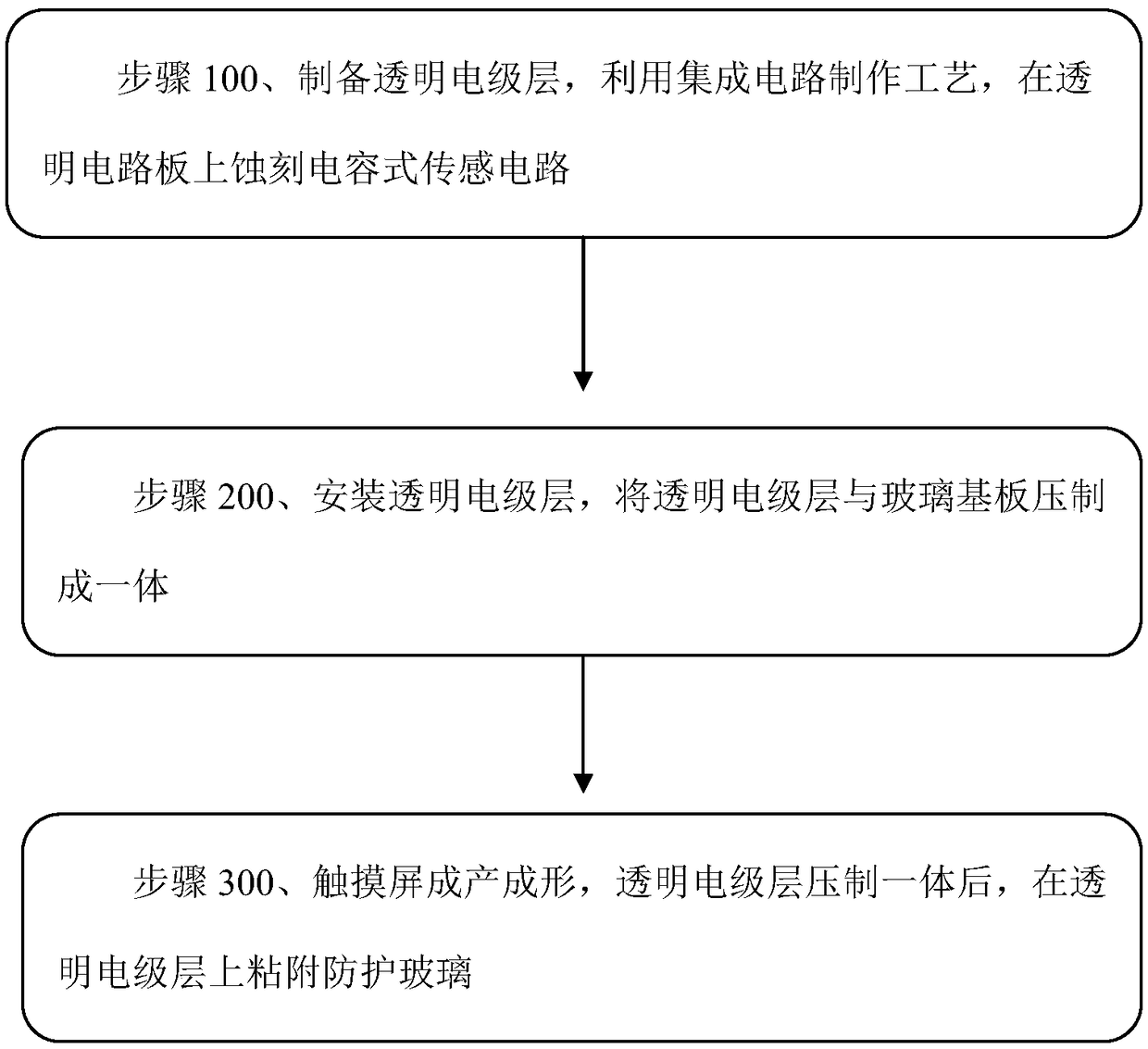 Production method for capacitive touch screen