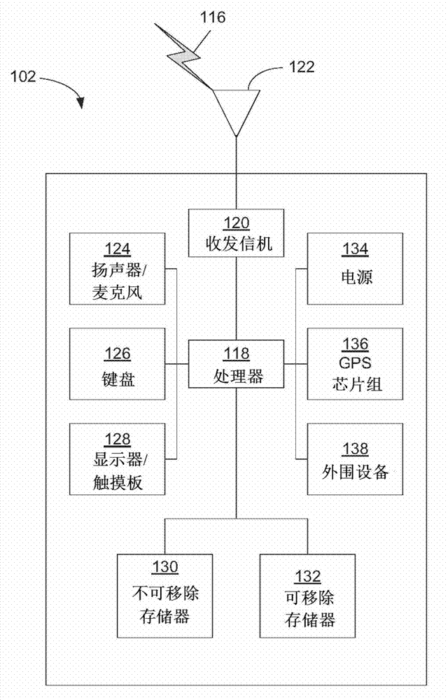 Method and apparatus for trusted federated identity