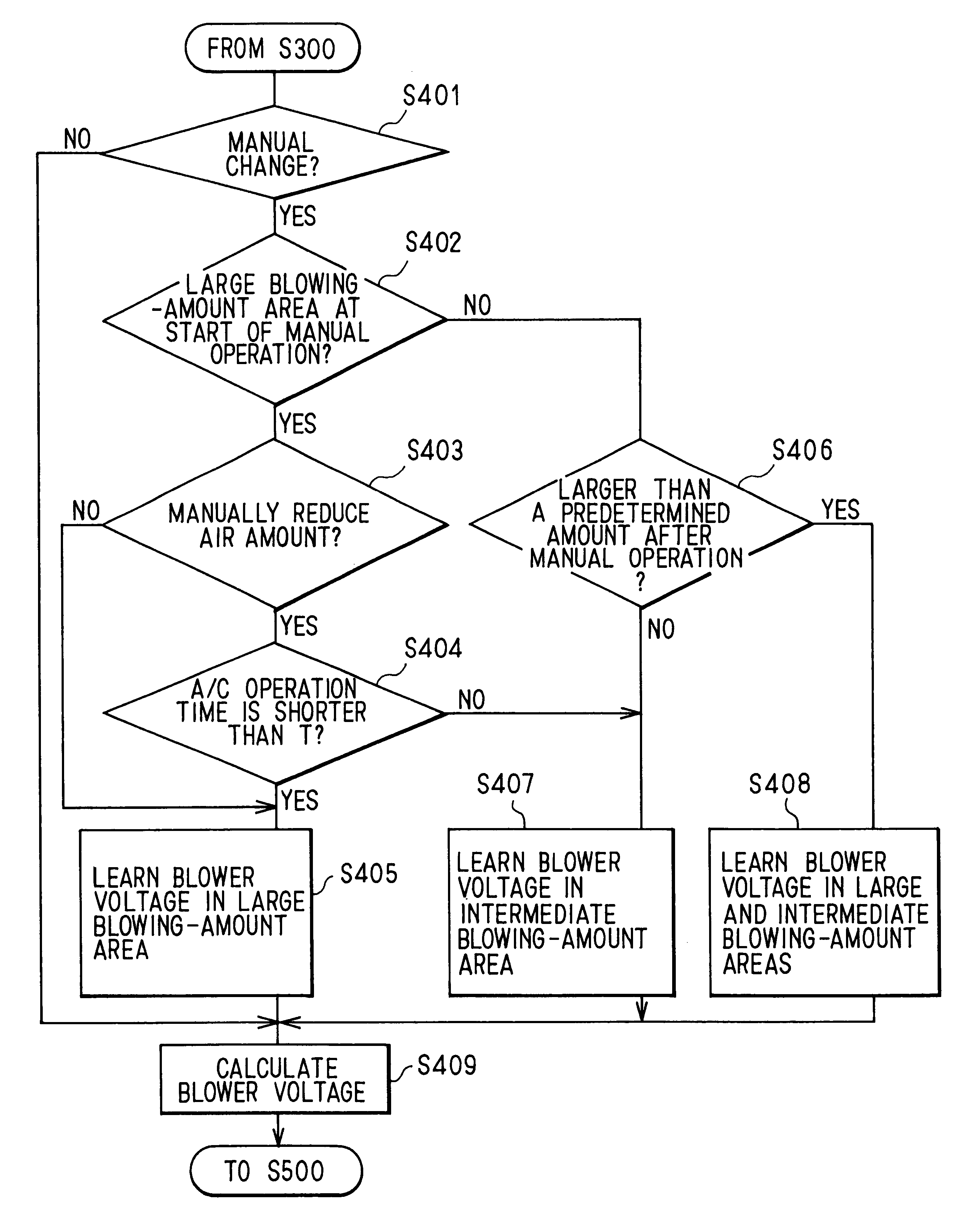 Automatic air conditioner having learning function and control method of control system