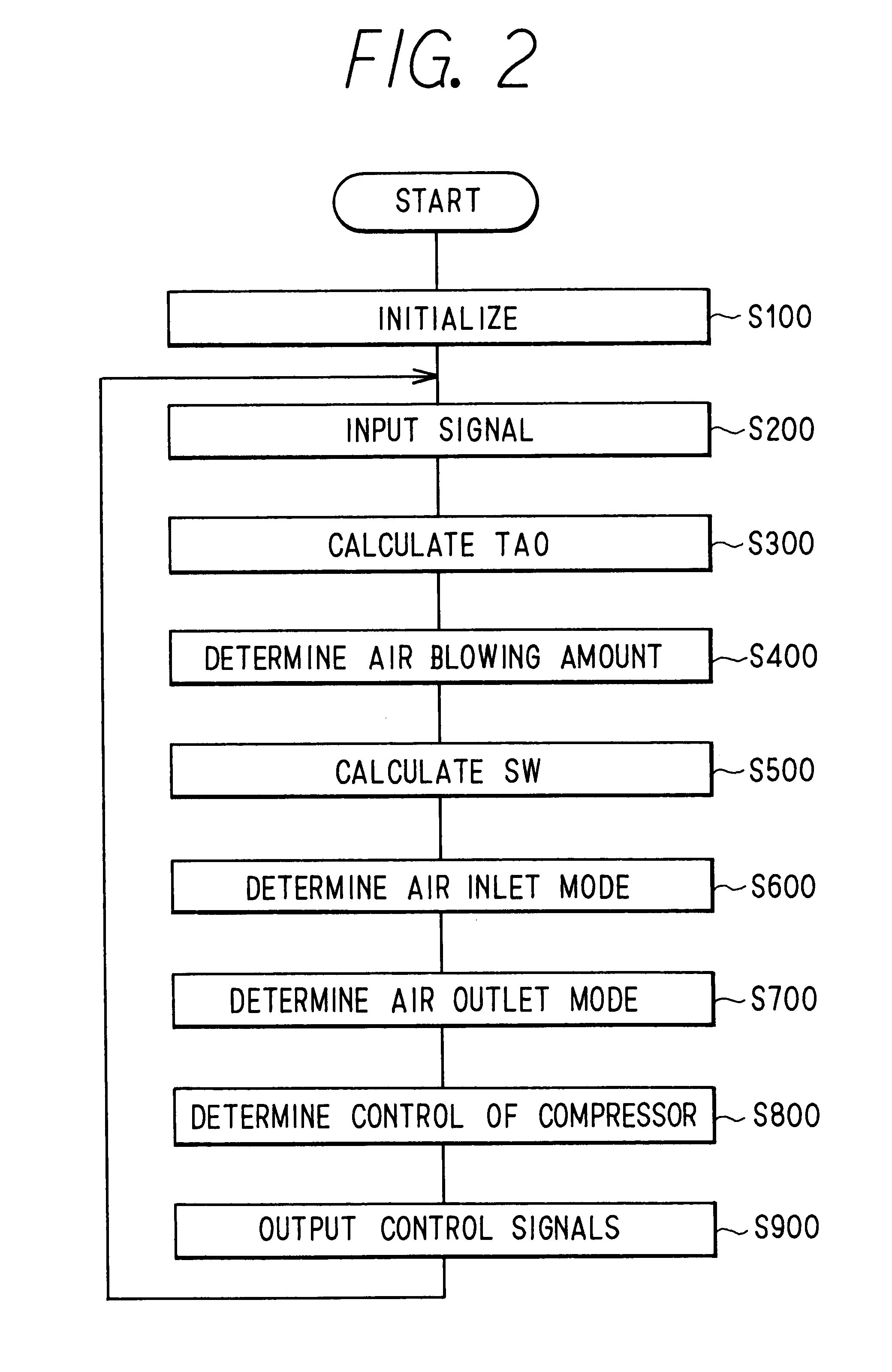 Automatic air conditioner having learning function and control method of control system