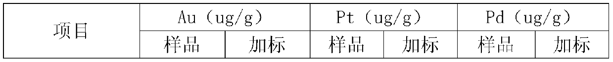 Method for determining contents of gold, platinum and palladium in high-silver high-platinum-palladium chemical slag