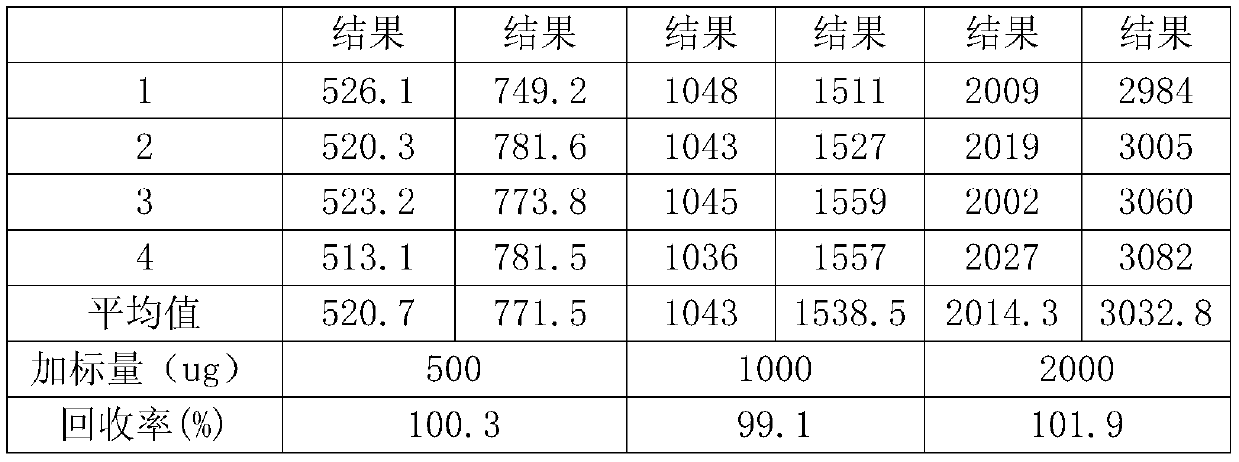 Method for determining contents of gold, platinum and palladium in high-silver high-platinum-palladium chemical slag