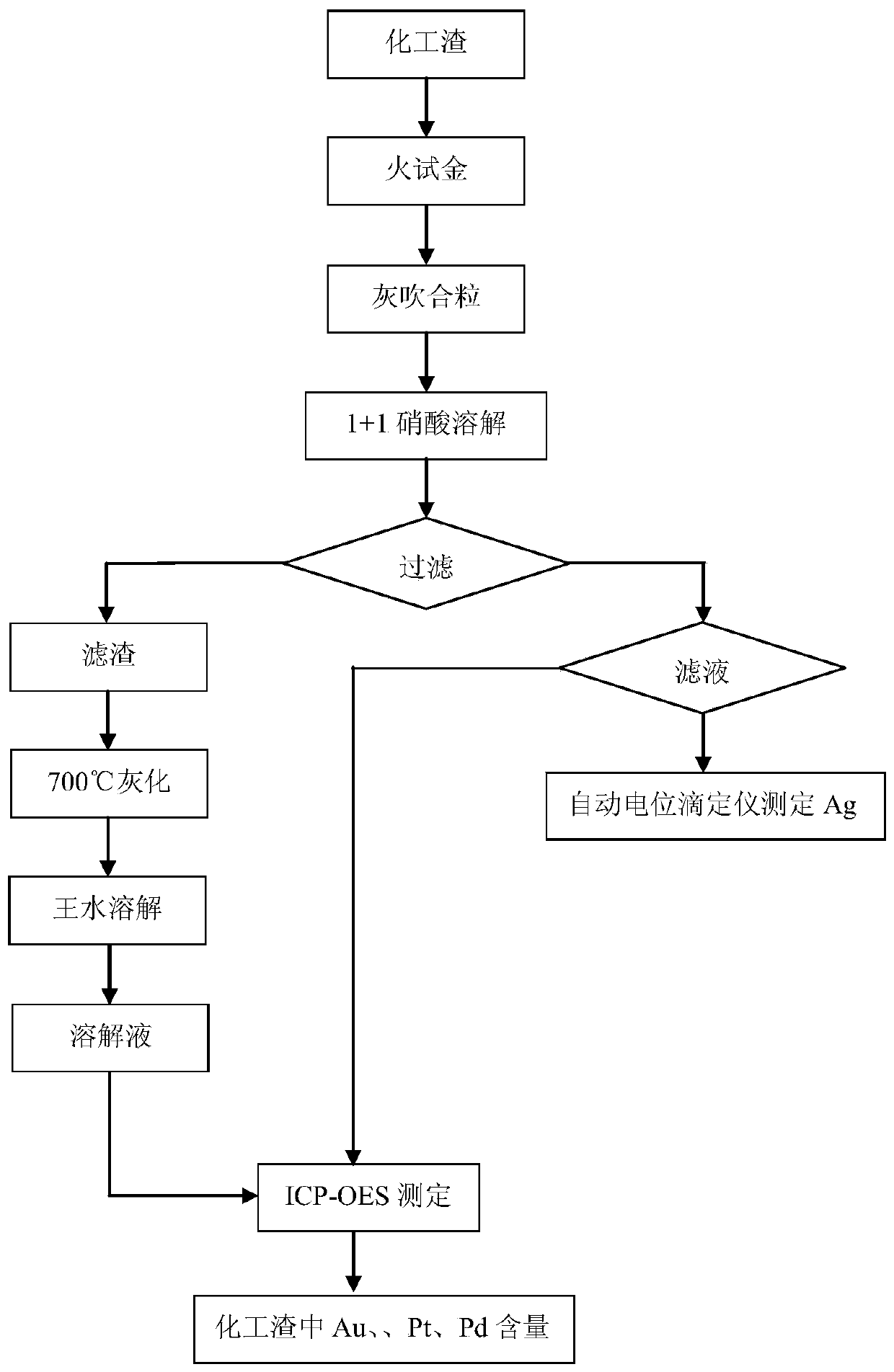 Method for determining contents of gold, platinum and palladium in high-silver high-platinum-palladium chemical slag