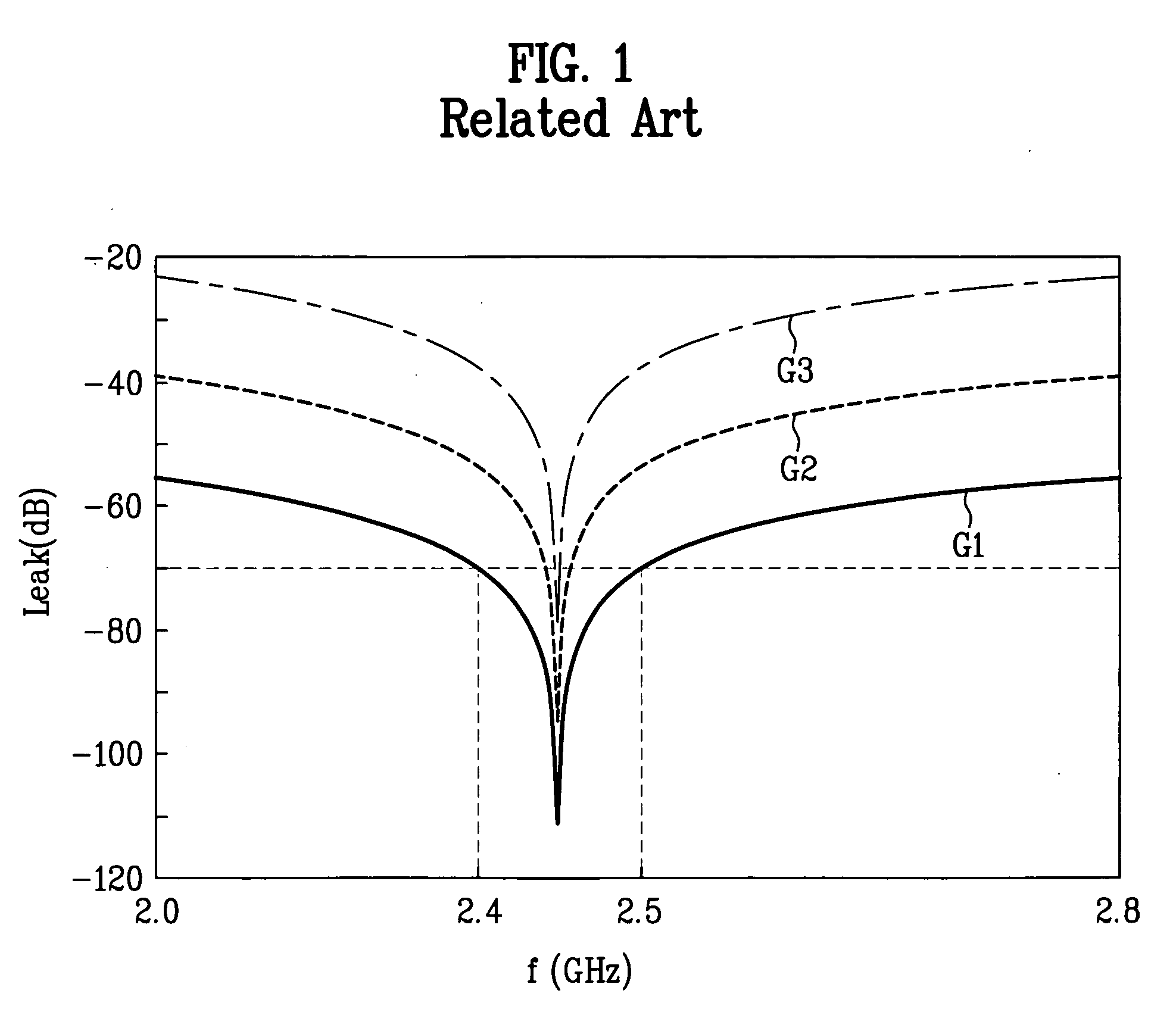 Heating apparatus using electromagnetic wave