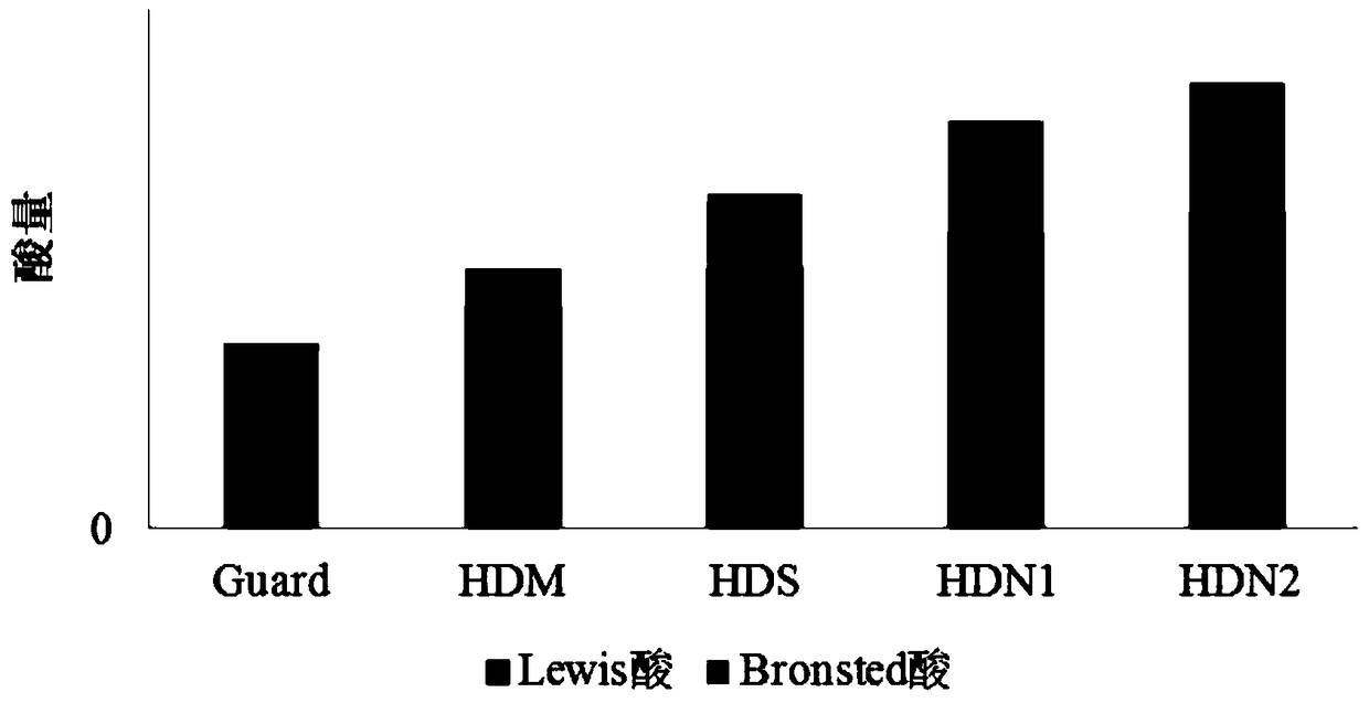 Residue oil hydrotreating catalyst grading method and residue oil hydrotreating method