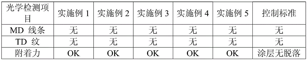 Preparation method of composite optical precoating film