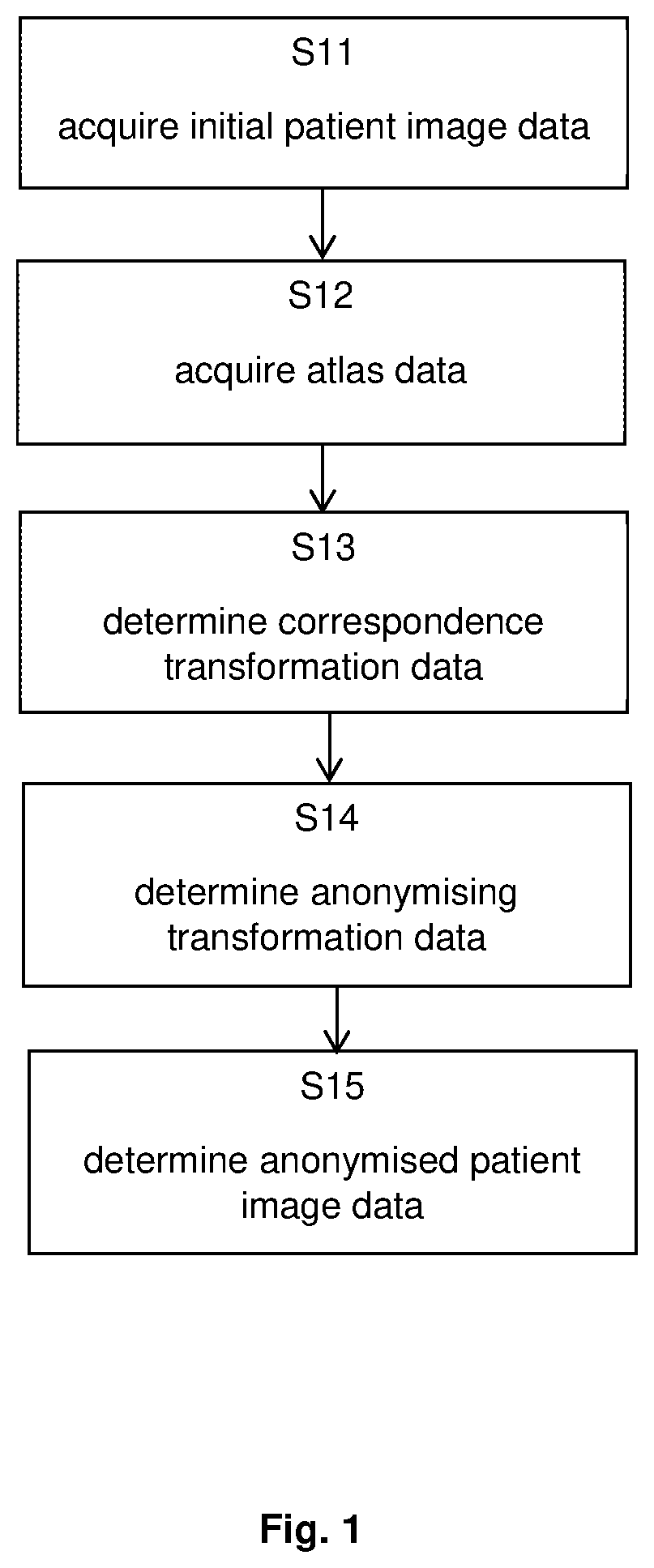 Anonymisation of medical patient images using an atlas