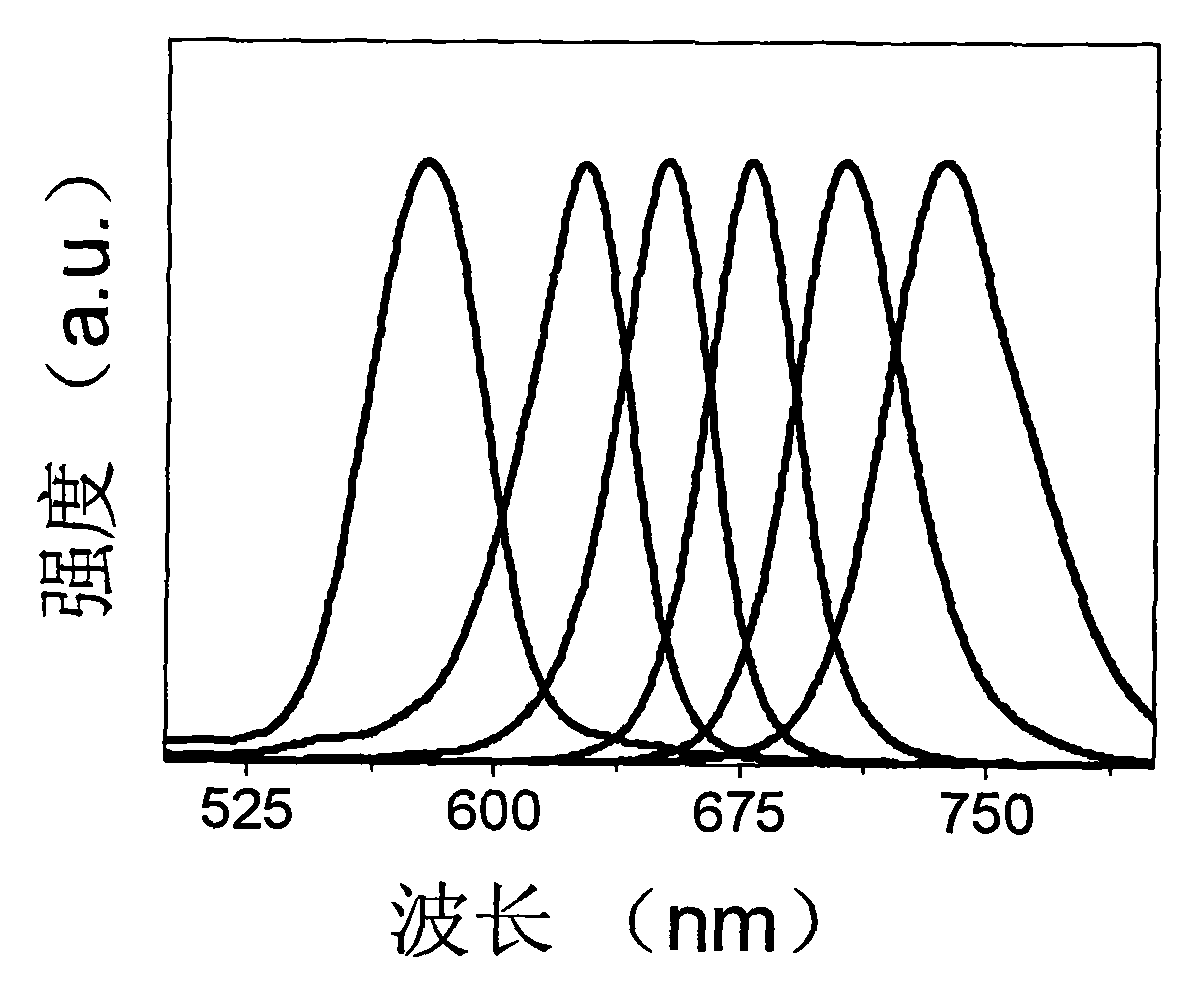 Method for synthesizing tellurium-contained semiconductor nanocrystal