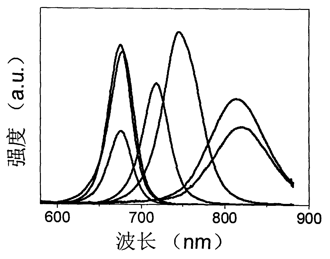 Method for synthesizing tellurium-contained semiconductor nanocrystal