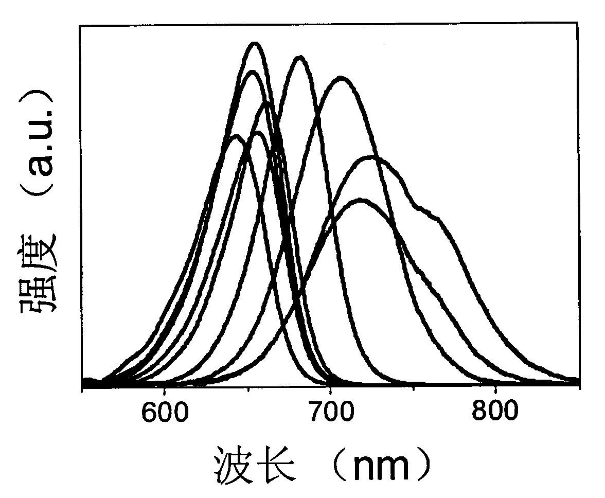 Method for synthesizing tellurium-contained semiconductor nanocrystal