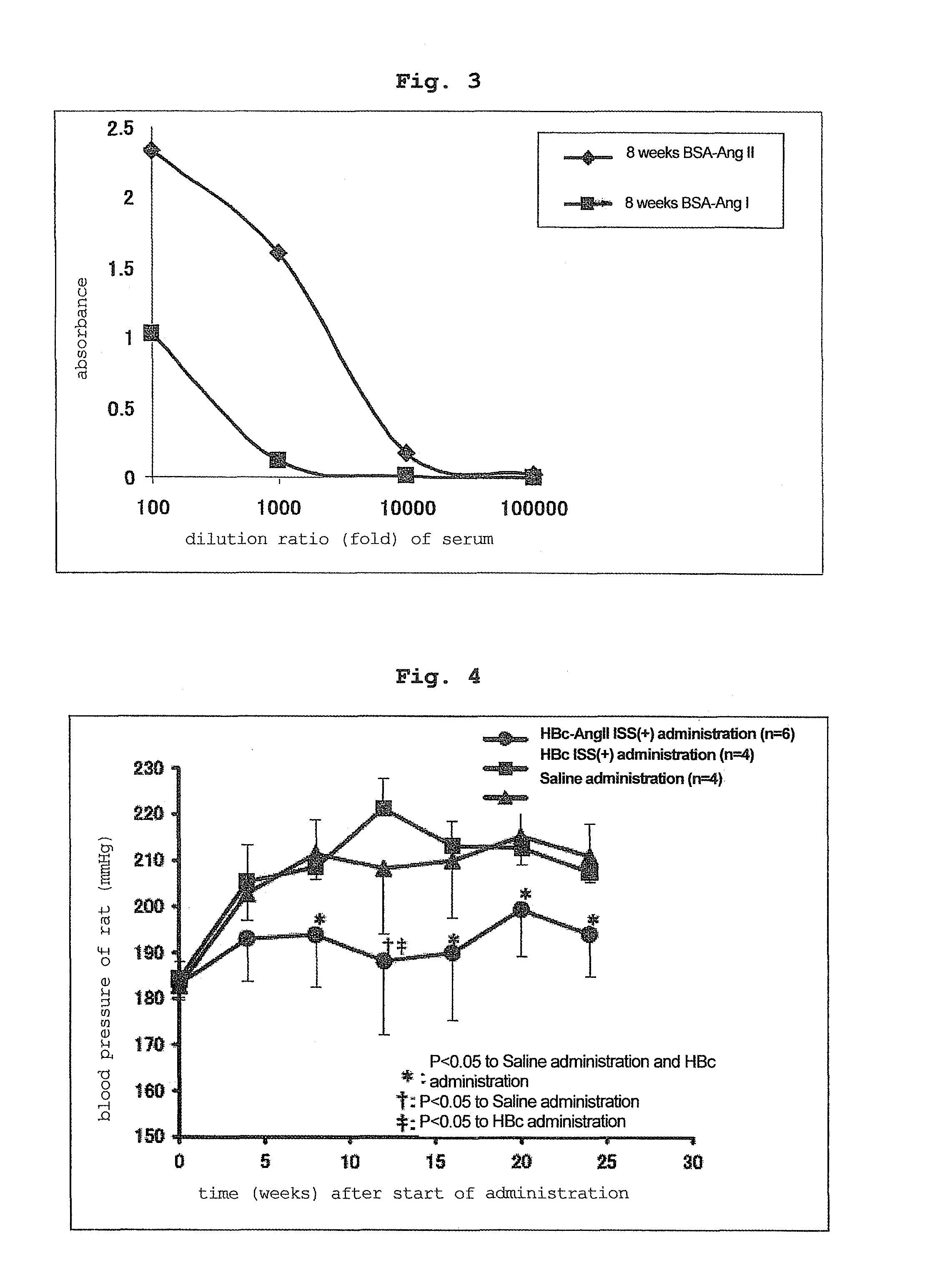 DNA vaccine