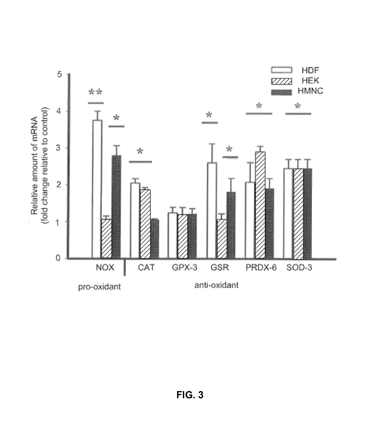 Treatment of conditions susceptible to pulsed electromagnetic field therapy