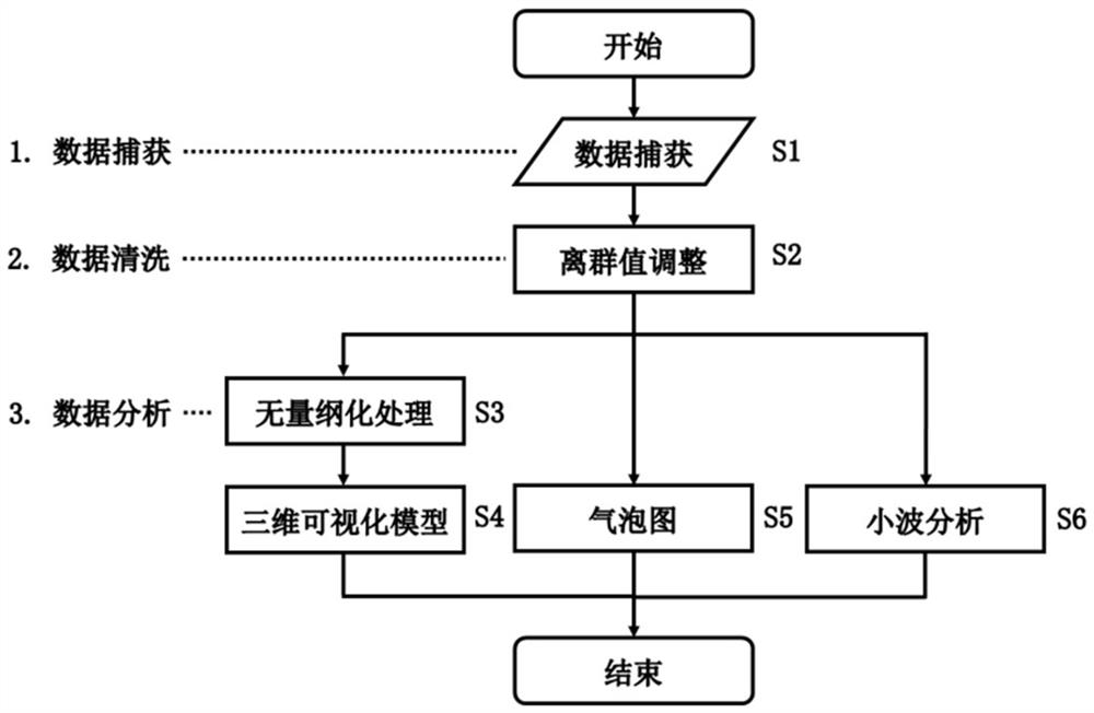 Overall microcirculation function evaluation of lung tissue and visual presentation method