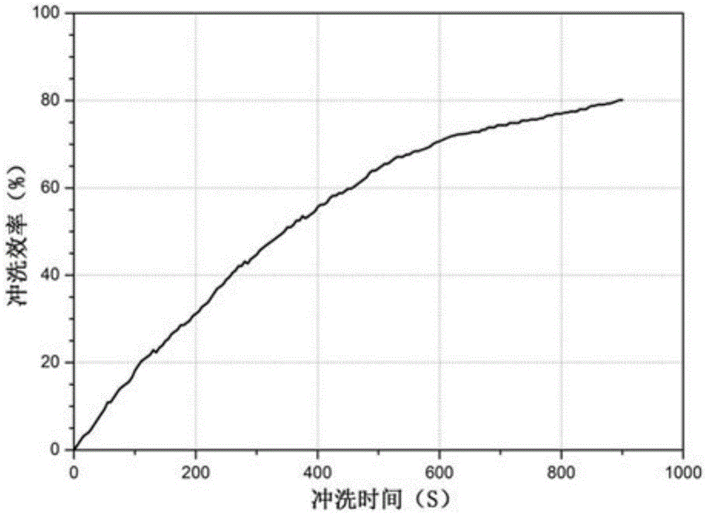 A quantitative evaluation device and method for engineering simulation and quantitative evaluation of cementing prefluid flushing efficiency