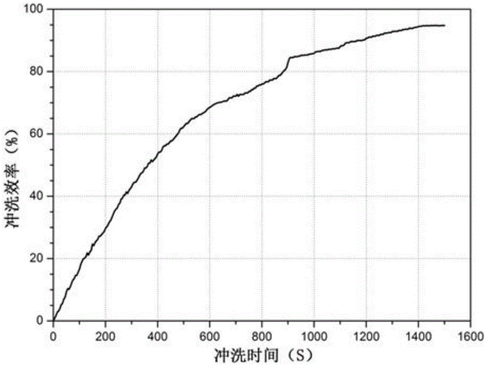 A quantitative evaluation device and method for engineering simulation and quantitative evaluation of cementing prefluid flushing efficiency