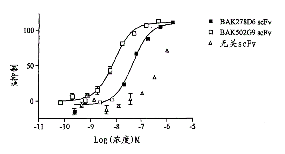 Human antibody molecules for IL-13