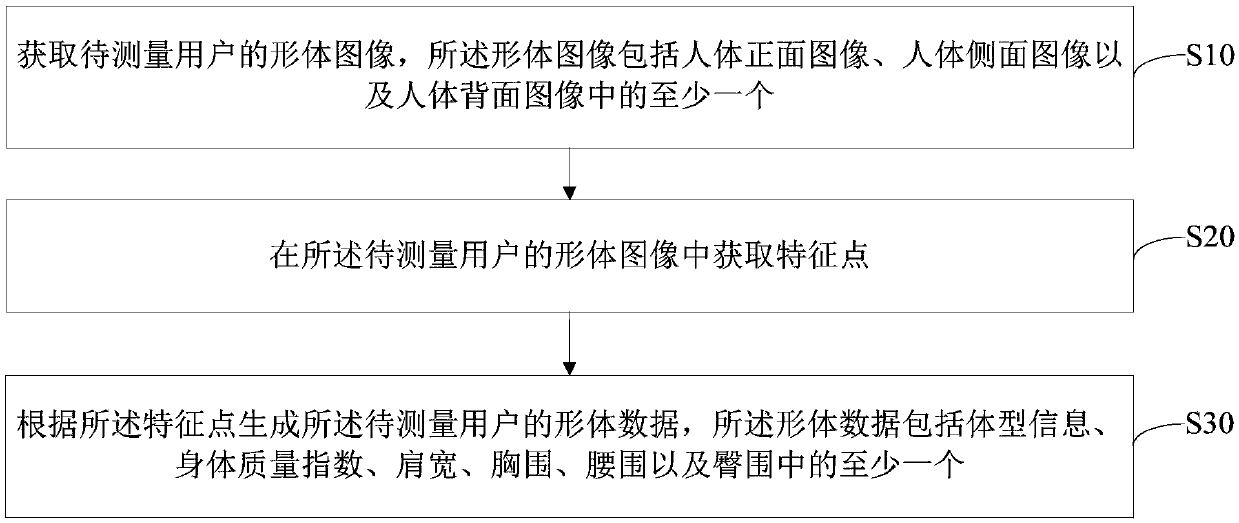 Body data measuring method and device and computer readable storage medium