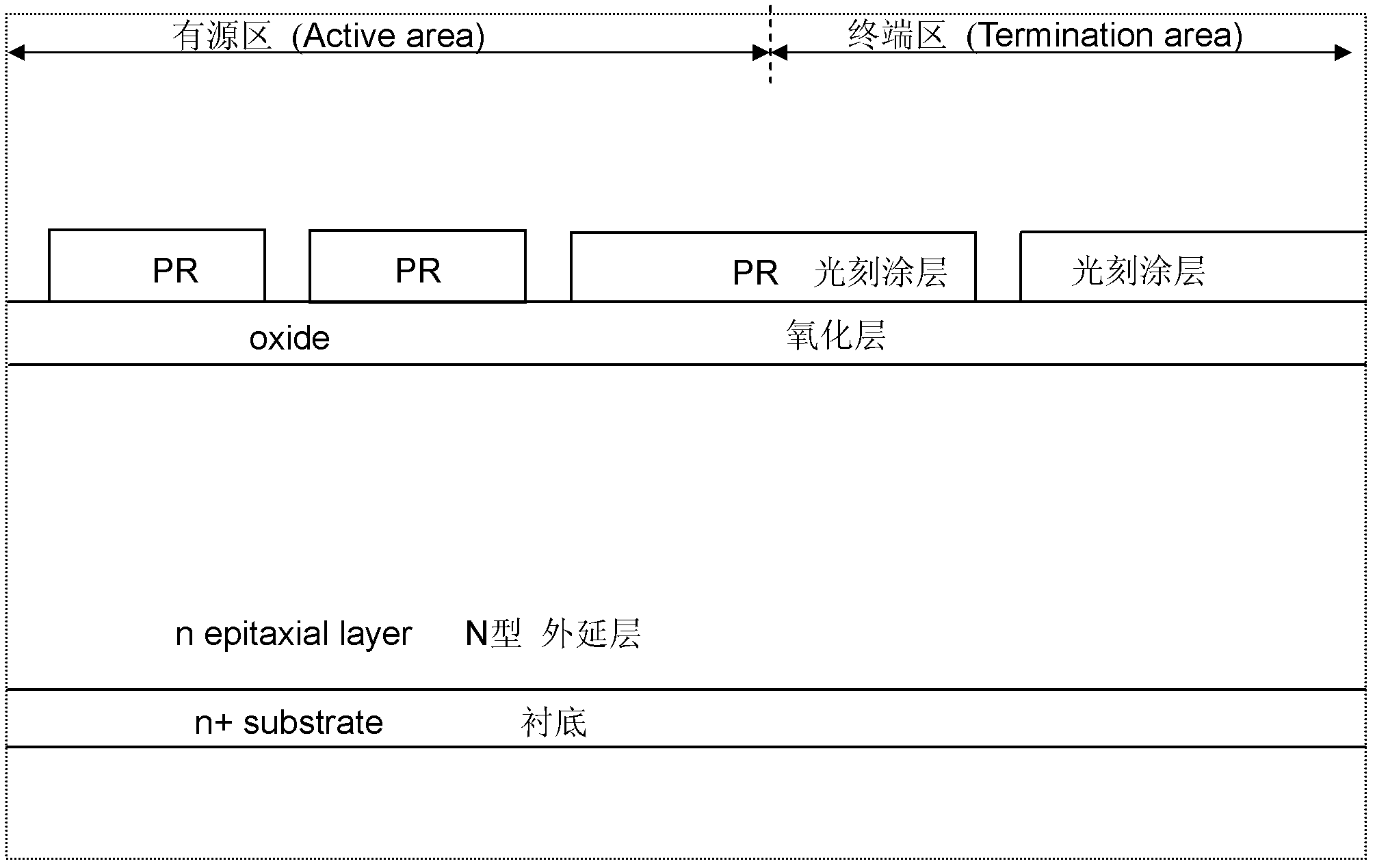 Preparation method of trench semiconductor power discrete device