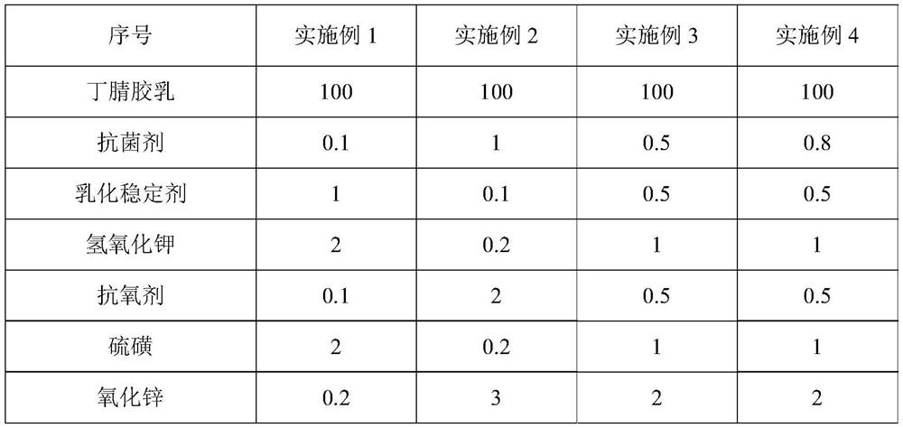 Antibacterial butyronitrile latex as well as preparation method and application thereof