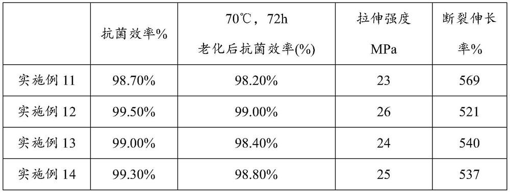 Antibacterial butyronitrile latex as well as preparation method and application thereof