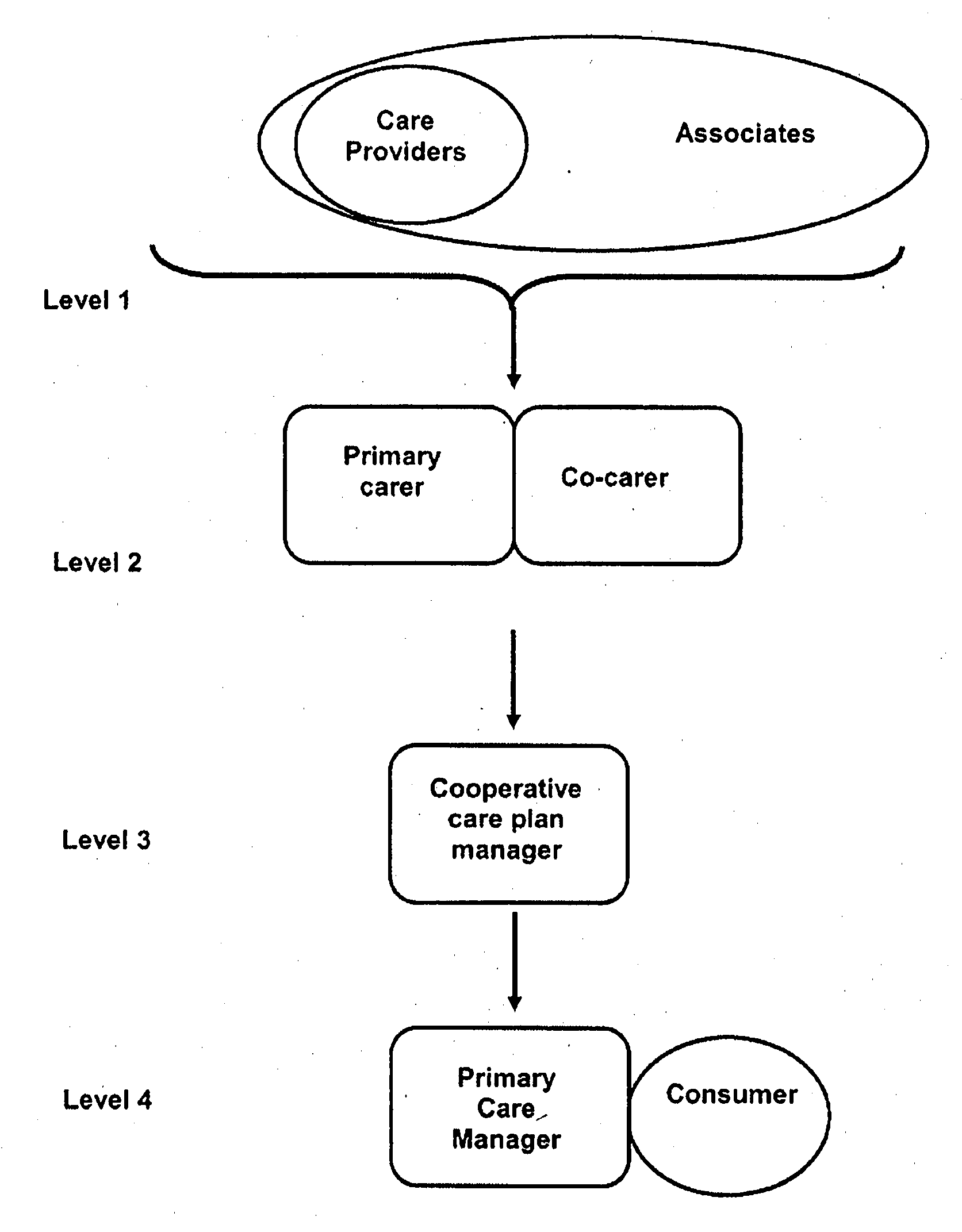 Method and System for Consumer Centred Care Management