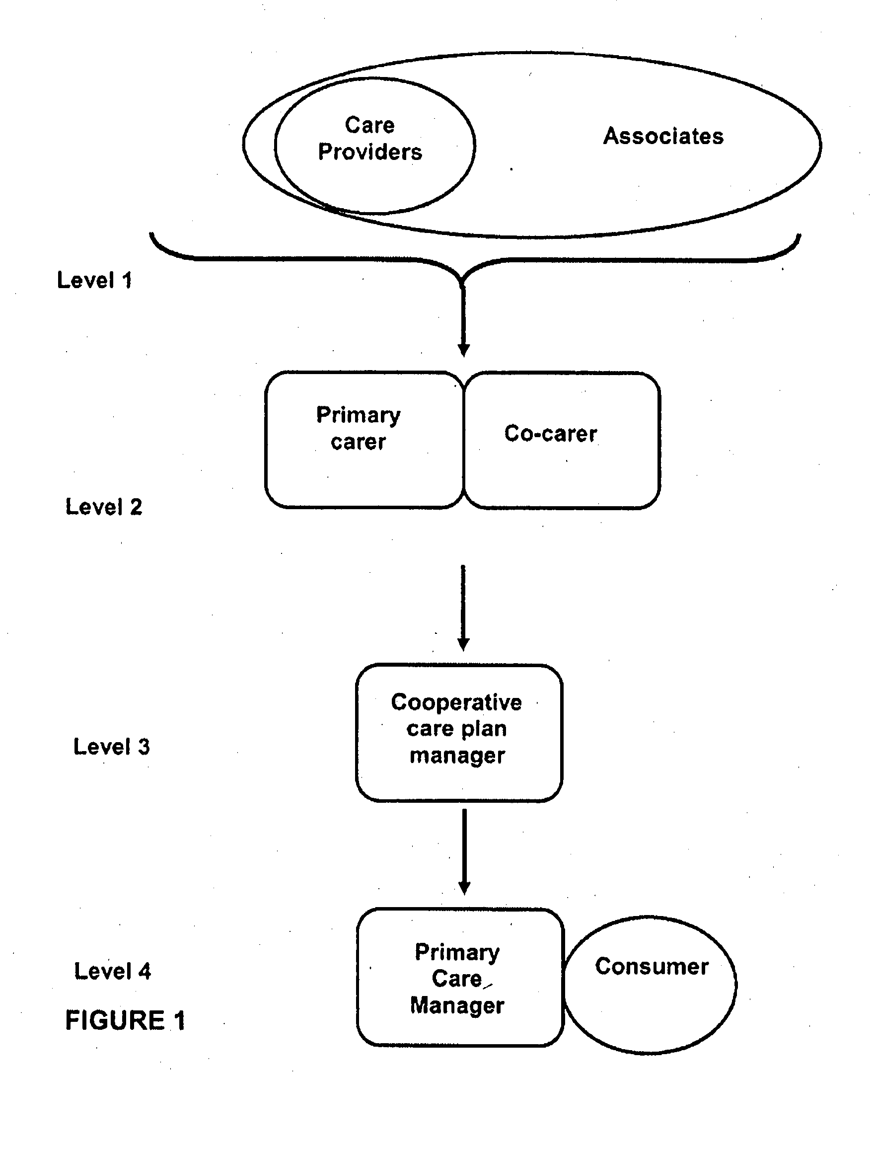 Method and System for Consumer Centred Care Management