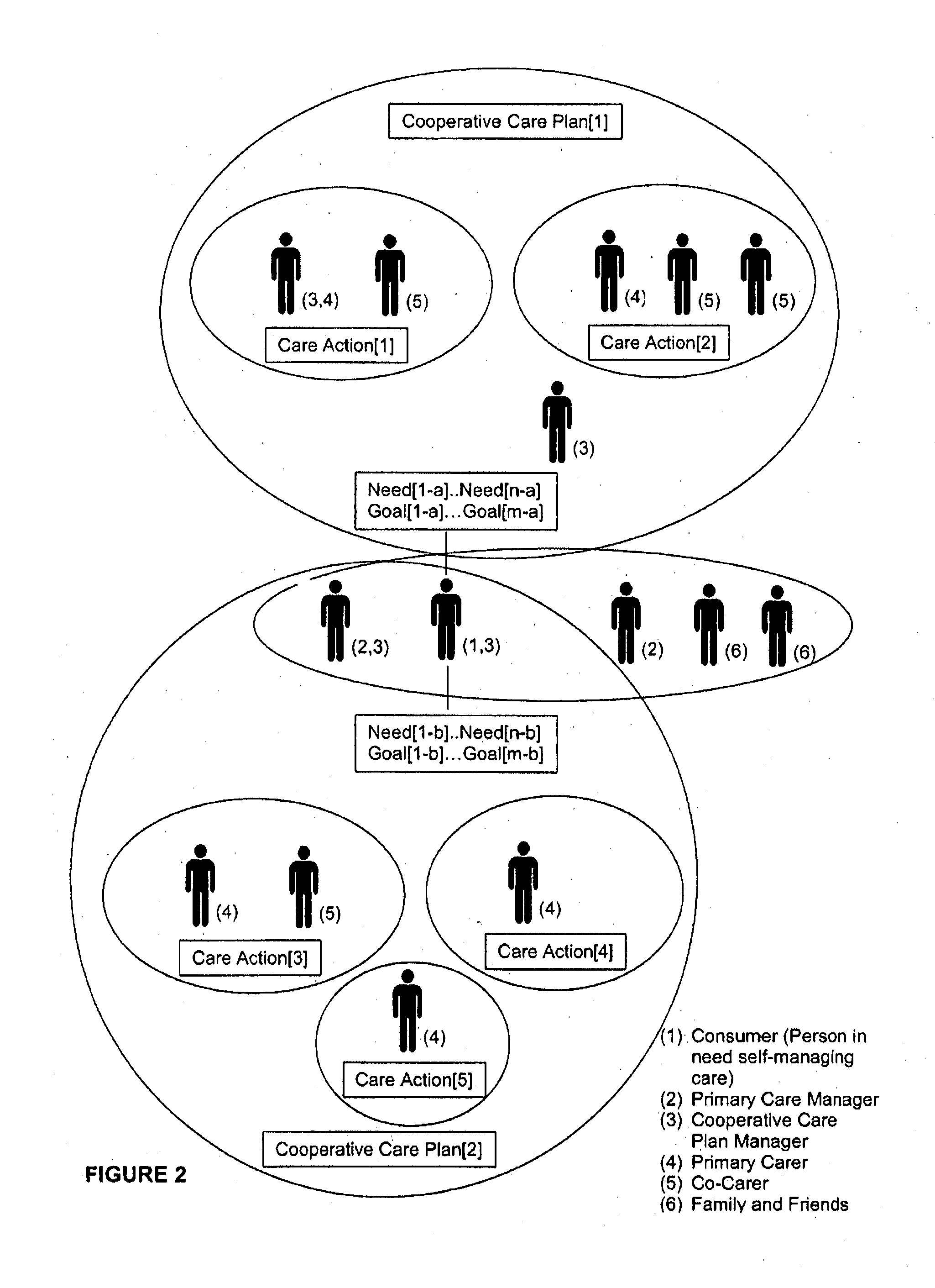 Method and System for Consumer Centred Care Management