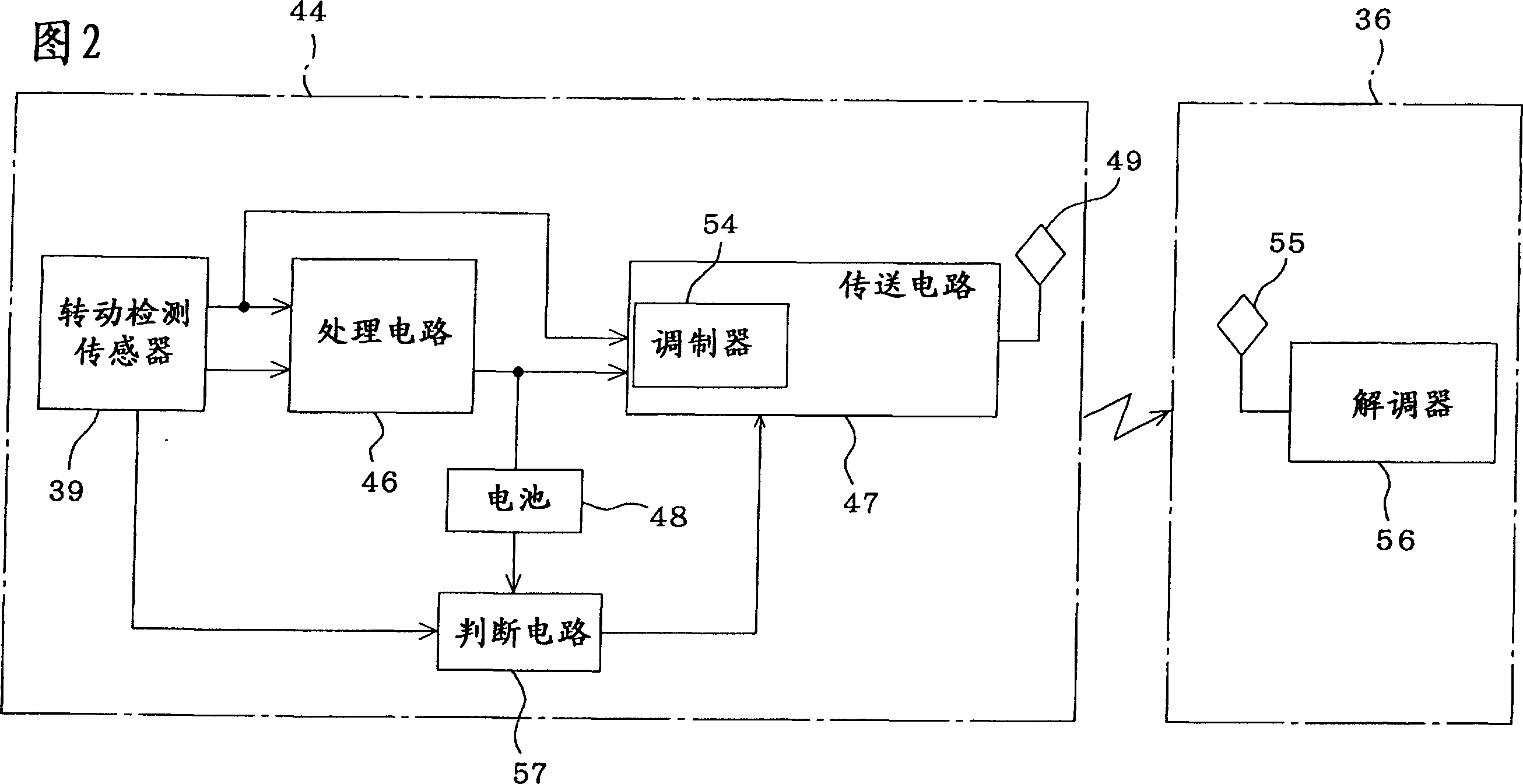 Rotational speed sensor device