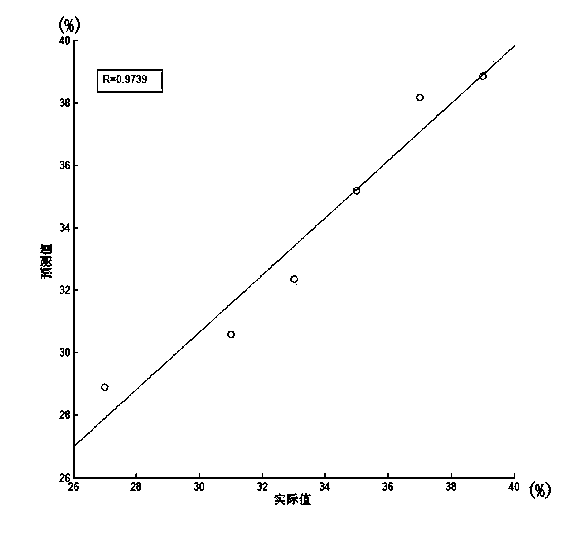 Method for determining content of components in blended fiber