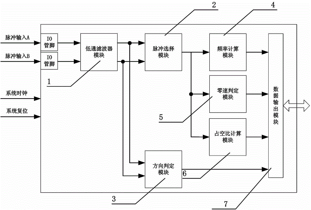 Motor speed calculation device